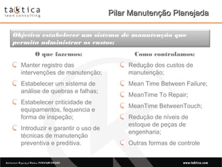 Intellectual Property of Taktica: CONFIDENTIALIntellectual Property of Taktica: CONFIDENTIAL
Pilar Manutenção PlanejadaPilar Manutenção Planejada
O que fazemos:
Manter registro das
intervenções de manutenção;
Estabelecer um sistema de
análise de quebras e falhas;
Estabelecer criticidade de
equipamentos, fequencia e
forma de inspeção;
Introduzir e garantir o uso de
técnicas de manutenção
preventiva e preditiva.
Como controlamos:
Redução dos custos de
manutenção;
Mean Time Between Failure;
MeanTime To Repair;
MeanTime BetweenTouch;
Redução de níveis de
estoque de peças de
engenharia;
Outras formas de controle
Objetiva estabelecer um sistema de manutenção que
permita administrar os custos;
 