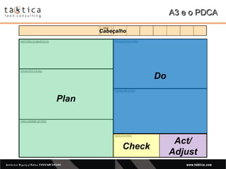 Intellectual Property of Taktica: CONFIDENTIALIntellectual Property of Taktica: CONFIDENTIAL
A3 e o PDCAA3 e o PDCA
Cabeçalho
Plan
Do
Check
Act/
Adjust
 