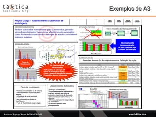 Intellectual Property of Taktica: CONFIDENTIALIntellectual Property of Taktica: CONFIDENTIAL
Exemplos de A3Exemplos de A3
 