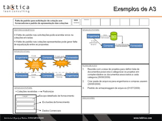 Intellectual Property of Taktica: CONFIDENTIALIntellectual Property of Taktica: CONFIDENTIAL
Exemplos de A3Exemplos de A3
 