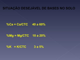 SITUAÇÃO DESEJÁVEL DE BASES NO SOLO %Ca = Ca/CTC  40 a 60% %Mg = Mg/CTC  10 a 20% %K  = K/CTC  3 a 5% 