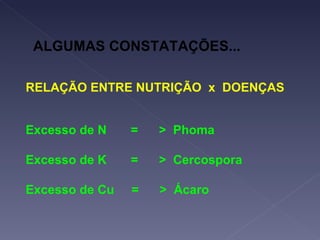ALGUMAS CONSTATAÇÕES... RELAÇÃO ENTRE NUTRIÇÃO  x  DOENÇAS Excesso de N  =  >  Phoma Excesso de K  =  >  Cercospora Excesso de Cu  =  >  Ácaro 