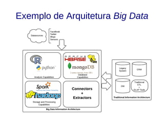 Exemplo de Arquitetura Big Data
 
