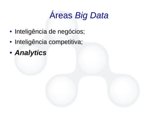 Áreas Big Data
● Inteligência de negócios;
● Inteligência competitiva;
● Analytics
 
