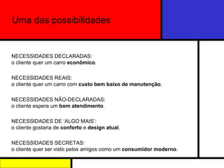 Uma das possibilidades NECESSIDADES DECLARADAS:  o cliente quer um carro  econômico . NECESSIDADES REAIS:  o cliente quer um carro com  custo bem baixo de manutenção . NECESSIDADES NÃO-DECLARADAS:  o cliente espera um  bom atendimento . NECESSIDADES DE ‘ALGO MAIS’:  o cliente gostaria de  conforto  e  design atual . NECESSIDADES SECRETAS:  o cliente quer ser visto pelos amigos como um  consumidor moderno .  