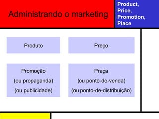 Administrando o marketing Produto Preço Promoção (ou propaganda) (ou publicidade) Praça (ou ponto-de-venda) (ou ponto-de-distribuição) Product, Price, Promotion, Place 