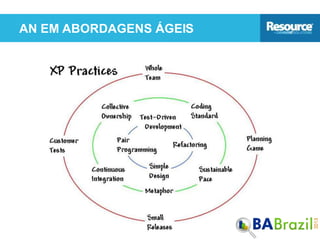 AN EM ABORDAGENS ÁGEIS
 