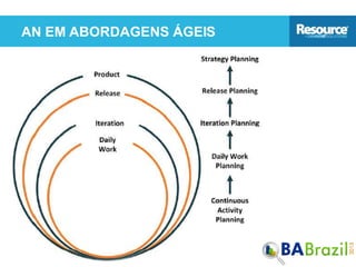 AN EM ABORDAGENS ÁGEIS
 