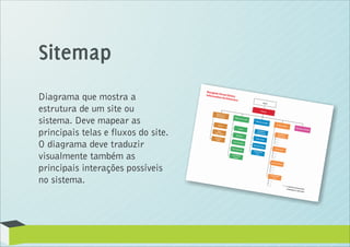 Sitemap
Diagrama que mostra a
estrutura de um site ou
sistema. Deve mapear as
principais telas e fluxos do site.
O diagrama deve traduzir
visualmente também as
principais interações possíveis
no sistema.
 