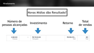 Novas Mídias dão Resultado?
Nivelamento
Número de
pessoas alcançadas
Investimento Retorno
Total
de vendas
 