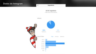 Dados do Instagram
 