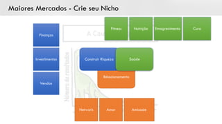 Nichos
A Cauda Longa
Maiores Mercados - Crie seu Nicho
Relacionamento
Finanças
Investimentos
Vendas
Nutrição EmagrecimentoFitness
Network
Construir Riqueza Saúde
Amor Amizade
Cura
 