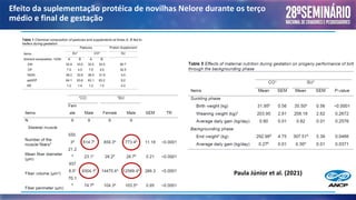 Efeito da suplementação protéica de novilhas Nelore durante os terço
médio e final de gestação
Paula Júnior et al. (2021)
 