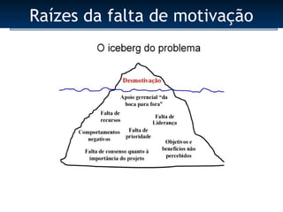 Raízes da falta de motivação
 