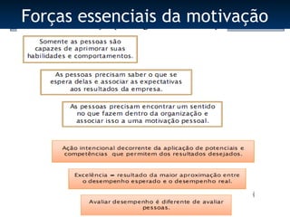 Forças essenciais da motivação
 