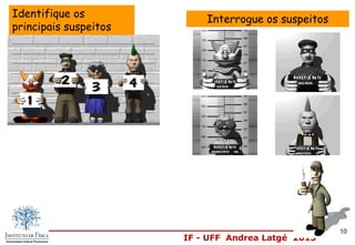 IF - UFF Andrea Latgé 2013
Identifique os
principais suspeitos
Interrogue os suspeitos
10
 