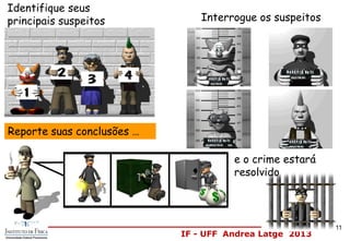 IF - UFF Andrea Latgé 2013
Identifique seus
principais suspeitos Interrogue os suspeitos
Reporte suas conclusões …
e o crime estará
resolvido
11
 
