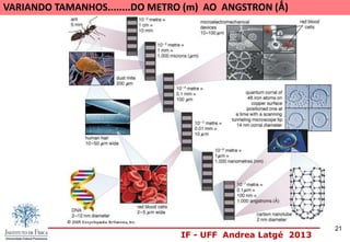 IF - UFF Andrea Latgé 2013
VARIANDO TAMANHOS........DO METRO (m) AO ANGSTRON (Ǻ)
21
 
