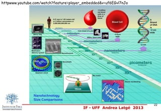 IF - UFF Andrea Latgé 2013
httpwww.youtube.com/watch?feature=player_embedded&v=uf6EGvl7nJo
22
 