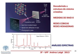 IF - UFF Andrea Latgé 2013
33
Descobrindo a
estrutura do sistema
cristalino
MEDIDAS DE RAIO-X
REDES CÚBICAS
REDES HEXAGONAIS
ANÁLISES ESPECTRAIS
 