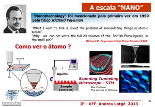 IF - UFF Andrea Latgé 2013
A escala “NANO”
“Nanothecnology” foi mencionado pela primeira vez em 1959
pelo físico Richard Feynman
“Why we can not write the full 24 volumes of the British Encyclopedic in
the small pin?”
“What I want to talk is about the problem of manipulating things in atomic
scales”.
Richard P. Feynman Nobel Price Physics-1965
Como ver o átomo ?
Sample
(surface)
Agulha
Scanning Tunneling
Microscope - STM
Blue Platinum
The surface of Platinum.
34
 