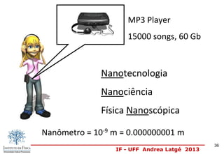 IF - UFF Andrea Latgé 2013
MP3 Player
15000 songs, 60 Gb
Nanotecnologia
Nanociência
Física Nanoscópica
Nanômetro = 10-9 m = 0.000000001 m
36
 