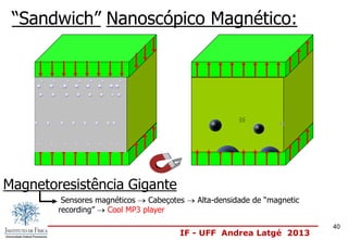 IF - UFF Andrea Latgé 2013
“Sandwich” Nanoscópico Magnético:
Magnetoresistência Gigante
Sensores magnéticos Cabeçotes Alta-densidade de “magnetic
recording” Cool MP3 player
40
 