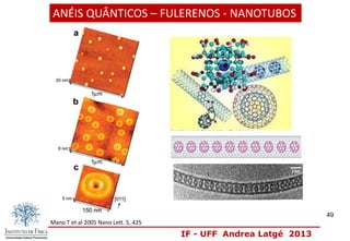 IF - UFF Andrea Latgé 2013
49
Figure 1. Atomic force
microscope (AFM) surface
images. The samples were grown
on GaAs (100) substrates using
solid-source molecular beam
epitaxy.
(a) Gallium (Ga) droplets with
the density
of 2 x 109 cm-2 were formed
using a supply of 3.75 monolayer
(ML) of Ga (0.5 ML/s) to the
surface of a Al0.3Ga0.7As barrier
layer at 300 °C. (b) GaAs
“concentric double rings”,
formed using a supply of arsenic
(As) flux (As4 molecular beam)
with intensity of 2x 10-6 Torr
beam equivalent pressure (BEP)
to the Ga droplets at 200 °C.
ANÉIS QUÂNTICOS – FULERENOS - NANOTUBOS
Mano T et al 2005 Nano Lett. 5, 425
 