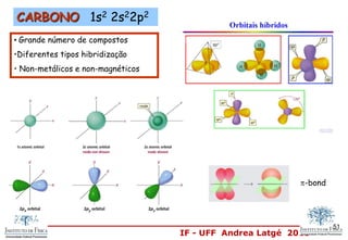 IF - UFF Andrea Latgé 2013
• Grande número de compostos
•Diferentes tipos hibridização
• Non-metálicos e non-magnéticos
-bond
CARBONO 1s2 2s22p2
51
 