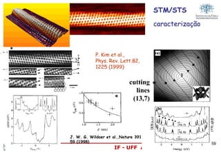 IF - UFF Andrea Latgé 2013
J. W. G. Wildoer et al.,Nature 391,
59 (1998)
STM/STS
caracterização
P. Kim et al.,
Phys. Rev. Lett.82,
1225 (1999)
cutting
lines
(13,7)
59
 