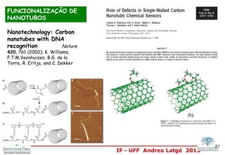IF - UFF Andrea Latgé 2013
FUNCIONALIZAÇÃO DE
NANOTUBOS
Nanotechnology: Carbon
nanotubes with DNA
recognition Nature
420, 761 (2002); K. Williams,
P.T.M.Veenhuizen, B G. de la
Torre, R. Eritja, and C. Dekker
61
 