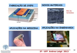 IF - UFF Andrea Latgé 2013
Por que estudar nanomateriais ?
FABRICAÇÃO DE CHIPS NOVOS MATERIAIS
APLICAÇÕES NA MEDICINA APLICAÇÕES NA ENGENHARIA
filtro de
nanotubos
62
 