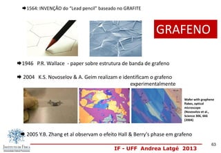 IF - UFF Andrea Latgé 2013
1946 P.R. Wallace - paper sobre estrutura de banda de grafeno
 2004 K.S. Novoselov & A. Geim realizam e identificam o grafeno
experimentalmente
1564: INVENÇÃO do “Lead pencil” baseado no GRAFITE
 2005 Y.B. Zhang et al observam o efeito Hall & Berry's phase em grafeno
Wafer with graphene
flakes, optical
microscope
(Novoselov et al.,
Science 306, 666
(2004)
GRAFENO
63
 