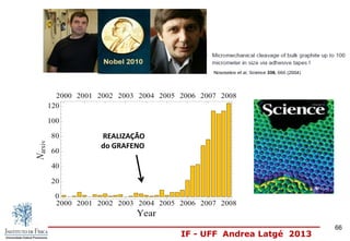 IF - UFF Andrea Latgé 2013
REALIZAÇÃO
do GRAFENO
66
 