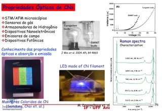 IF - UFF Andrea Latgé 2013
STM/AFM microscópios
Sensores de gás
Armazenadores de Hidrogênio
Dispositivos Nanoeletrônicos
Emissores de campo
Dispositivos Fotônicos
Conhecimento das propriedades
ópticas e absorção e emissão
Propriedades Ópticas de CNs
Monitores Coloridos de CN
(Samsung, Choi et. al.)
LED made of CN filament
J Wei et al. 2004 APL 84 4869
M. Dresselhaus et. al.
Raman spectra
Characterization
76
 
