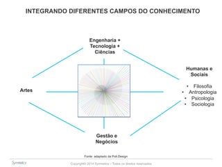 INTEGRANDO DIFERENTES CAMPOS DO CONHECIMENTO 
Copyright© 2014 Symnetics – Todos os direitos reservados 
Humanas e 
Sociais 
• Filosofia 
• Antropologia 
• Psicologia 
• Sociologia 
Engenharia + 
Tecnologia + 
Ciências 
Gestão e 
Negócios 
Artes 
Fonte: adaptado da Poli.Design 
 