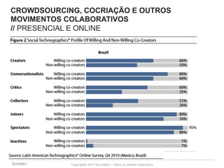 CROWDSOURCING, COCRIAÇÃO E OUTROS 
MOVIMENTOS COLABORATIVOS 
// PRESENCIAL E ONLINE 
Copyright© 2014 Symnetics – Todos os direitos reservados 
 