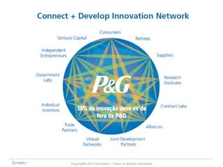 50% da inovação deve vir de 
fora da P&G 
Copyright© 2014 Symnetics – Todos os direitos reservados 
 