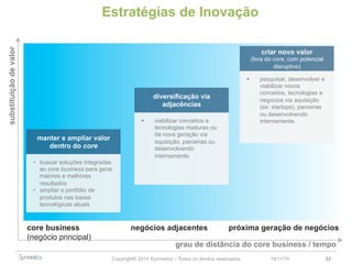 Estratégias de Inovação 
diversificação via 
adjacências 
criar novo valor 
(fora do core, com potencial 
disruptivo) 
Copyright© 2014 Symnetics – Todos os direitos reservados 23/11/14 32 
manter e ampliar valor 
dentro do core 
core business 
(negócio principal) 
negócios adjacentes próxima geração de negócios 
• buscar soluções integradas 
ao core business para gerar 
maiores e melhores 
resultados 
• ampliar o portfólio de 
produtos nas bases 
tecnológicas atuais 
§ viabilizar conceitos e 
tecnologias maduras ou 
da nova geração via 
aquisição, parcerias ou 
desenvolvendo 
internamente. 
§ pesquisar, desenvolver e 
viabilizar novos 
conceitos, tecnologias e 
negocios via aquisição 
(ex: startups), parcerias 
ou desenvolvendo 
internamente. 
grau de distância do core business / tempo 
substituição de valor 
 