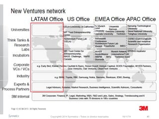 Copyright© 2014 Symnetics – Todos os direitos reservados 23/11/14 41 
 