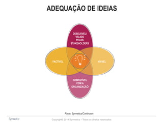 ADEQUAÇÃO DE IDEIAS 
DESEJÁVEL/ 
VÁLIDO 
PELOS 
STAKEHOLDERS 
FACTÍVEL VIÁVEL 
COMPATÍVEL 
COM A 
ORGANIZAÇÃO 
Fonte: Symnetics/Continuum 
Copyright© 2014 Symnetics – Todos os direitos reservados 
 