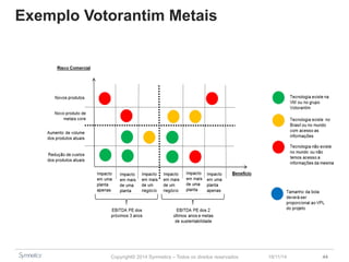 Exemplo Votorantim Metais 
Copyright© 2014 Symnetics – Todos os direitos reservados 23/11/14 44 
 