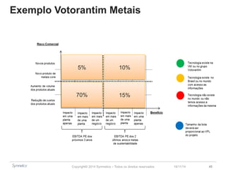 Exemplo Votorantim Metais 
5% 10% 
70% 15% 
Copyright© 2014 Symnetics – Todos os direitos reservados 23/11/14 45 
 