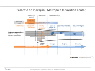 Copyright© 2014 Symnetics – Todos os direitos reservados 
 