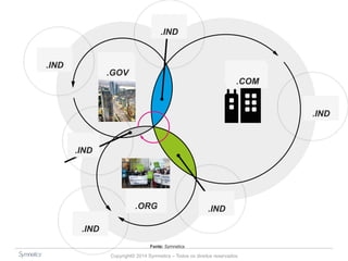 .GOV 
.COM 
.GOV 
.COM 
.ORG 
Copyright© 2014 Symnetics – Todos os direitos reservados 
.IND 
.IND 
.IND 
.IND 
.IND 
.IND 
Fonte: Symnetics 
 