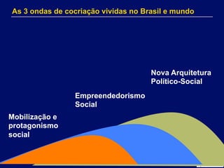 As 3 ondas de cocriação vividas no Brasil e mundo

Nova Arquitetura
Político-Social
Empreendedorismo
Social
Mobilização e
protagonismo
social

 