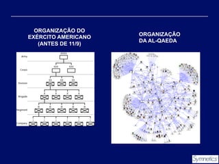 ORGANIZAÇÃO DO
EXÉRCITO AMERICANO
(ANTES DE 11/9)

ORGANIZAÇÃO
DA AL-QAEDA

 