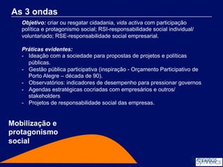 As 3 ondas
Objetivo: criar ou resgatar cidadania, vida activa com participação
política e protagonismo social; RSI-responsabilidade social individual/
voluntariado; RSE-responsabilidade social empresarial.
Práticas evidentes:
-  Ideação com a sociedade para propostas de projetos e políticas
públicas.
-  Gestão pública participativa (inspiração - Orçamento Participativo de
Porto Alegre – década de 90).
-  Observatórios: indicadores de desempenho para pressionar governos
-  Agendas estratégicas cocriadas com empresários e outros/
stakeholders
-  Projetos de responsabilidade social das empresas.

Mobilização e
protagonismo
social

 
