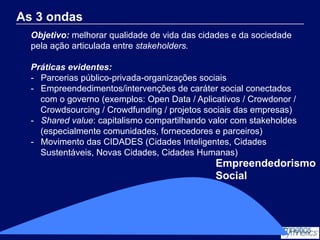As 3 ondas
Objetivo: melhorar qualidade de vida das cidades e da sociedade
pela ação articulada entre stakeholders.
Práticas evidentes:
-  Parcerias público-privada-organizações sociais
-  Empreendedimentos/intervenções de caráter social conectados
com o governo (exemplos: Open Data / Aplicativos / Crowdonor /
Crowdsourcing / Crowdfunding / projetos sociais das empresas)
-  Shared value: capitalismo compartilhando valor com stakeholdes
(especialmente comunidades, fornecedores e parceiros)
-  Movimento das CIDADES (Cidades Inteligentes, Cidades
Sustentáveis, Novas Cidades, Cidades Humanas)

Empreendedorismo
Social

 