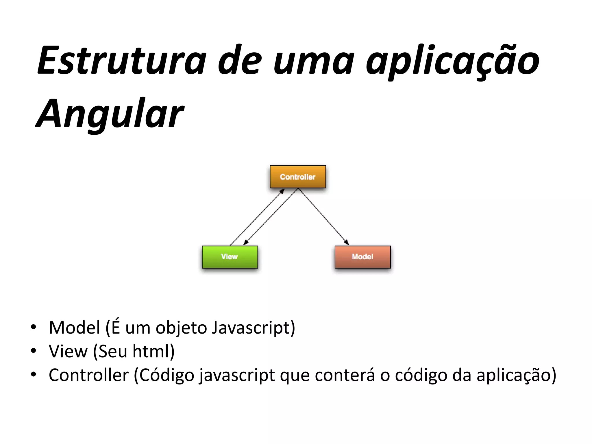Estrutura de uma aplicação
Angular
• Model (É um objeto Javascript)
• View (Seu html)
• Controller (Código javascript que conterá o código da aplicação)